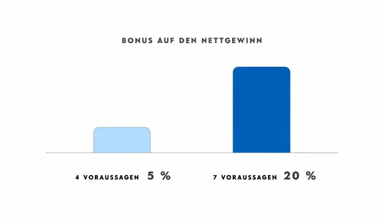 Ein ausgeklappter Zollstock liegt auf einer Werkbank, daneben ein Bleistiftstummel im feinen Sägemehl.